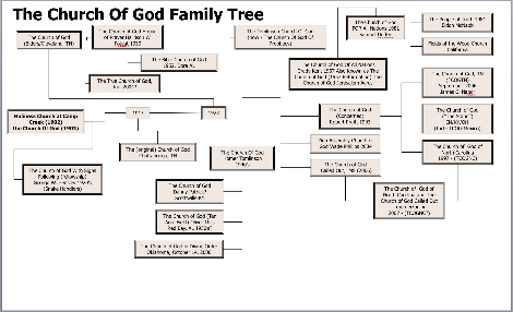 cog family tree-hoeffling.png